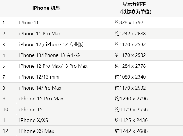 苹濮阳果维修分享iPhone主屏幕壁纸显得模糊怎么办