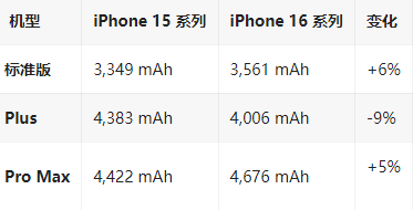 濮阳苹果16维修分享iPhone16/Pro系列机模再曝光