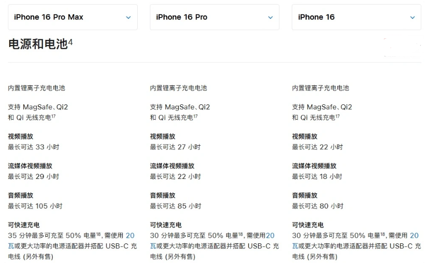 濮阳苹果手机维修分享 iPhone 16 目前实测充电峰值功率不超过 39W 