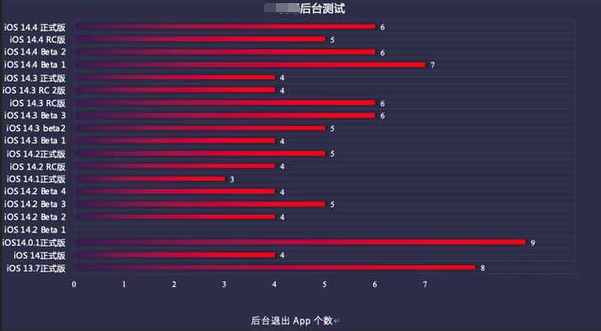 濮阳苹果手机维修分享iOS14.5beta1续航怎么样 